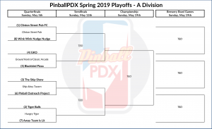 spring-2019-bracket-a-division