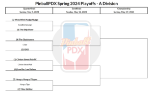 pinballpdx-spring-2024-playoffs-a-division-week-1