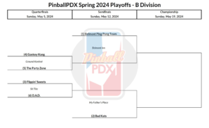pinballpdx-spring-2024-playoffs-b-division-week-1