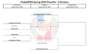 pinballpdx-spring-2024-playoffs-c-division-week-1